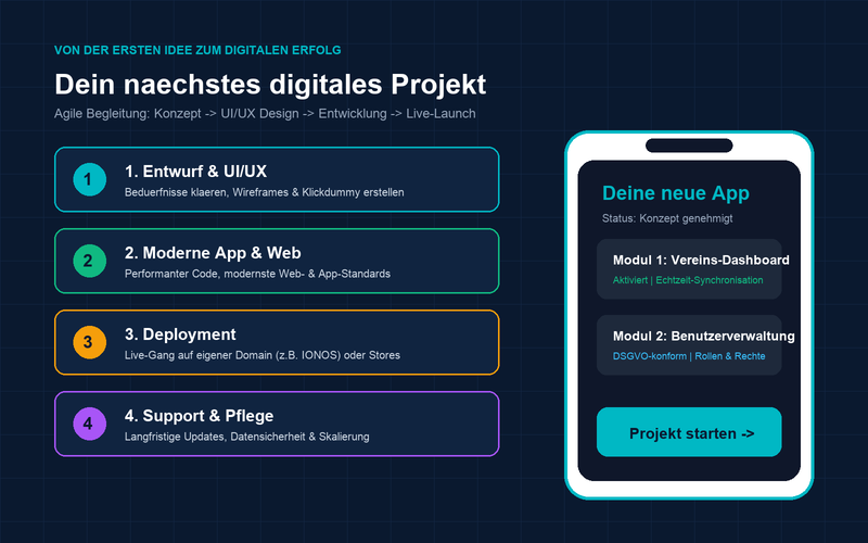 Deine Idee - Individuelle App- und Webentwicklung